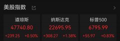 纳指收涨1.38% 芯片股集体上扬