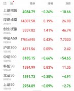 创业板指收涨1.41% 半导体板块集体大涨